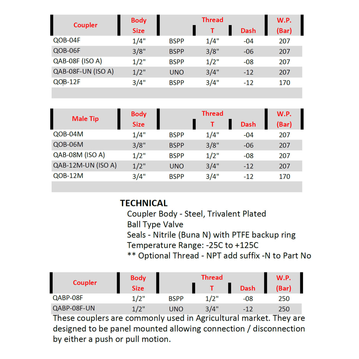QAB ISO-A 7421 Ball Type Coupling