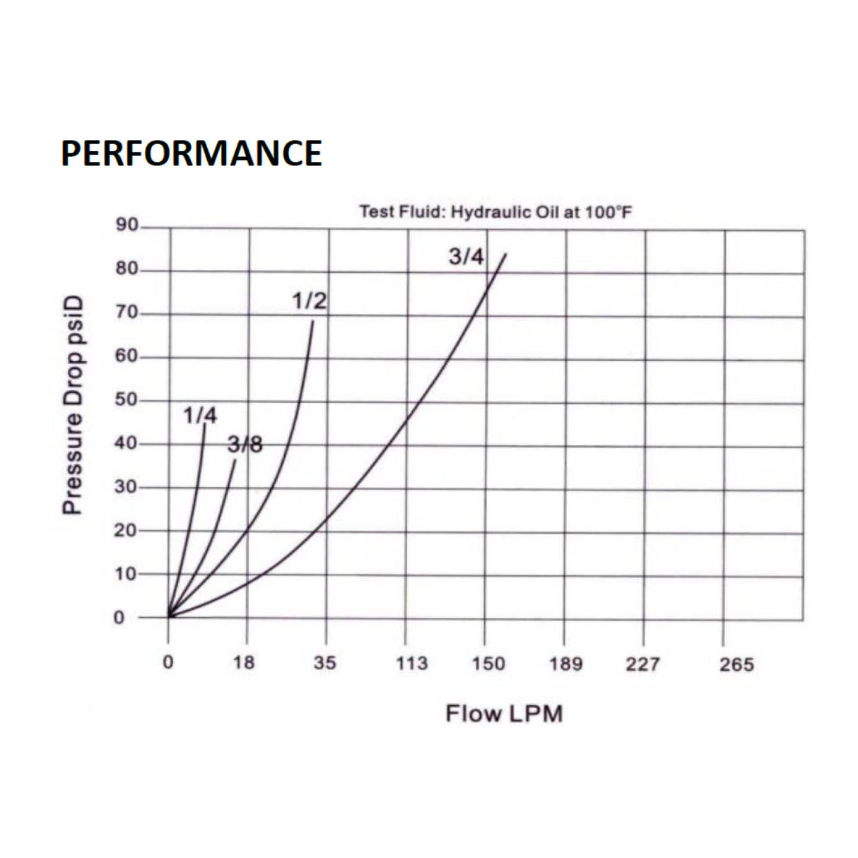 QAB ISO-A 7421 Ball Type Coupling