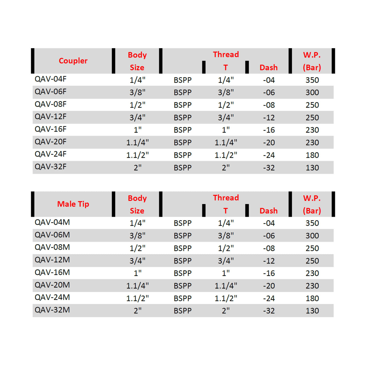 My Hydraulic ISO-A Poppet Quick Couplings 7241-1 A BSP Steel–Various Sizes