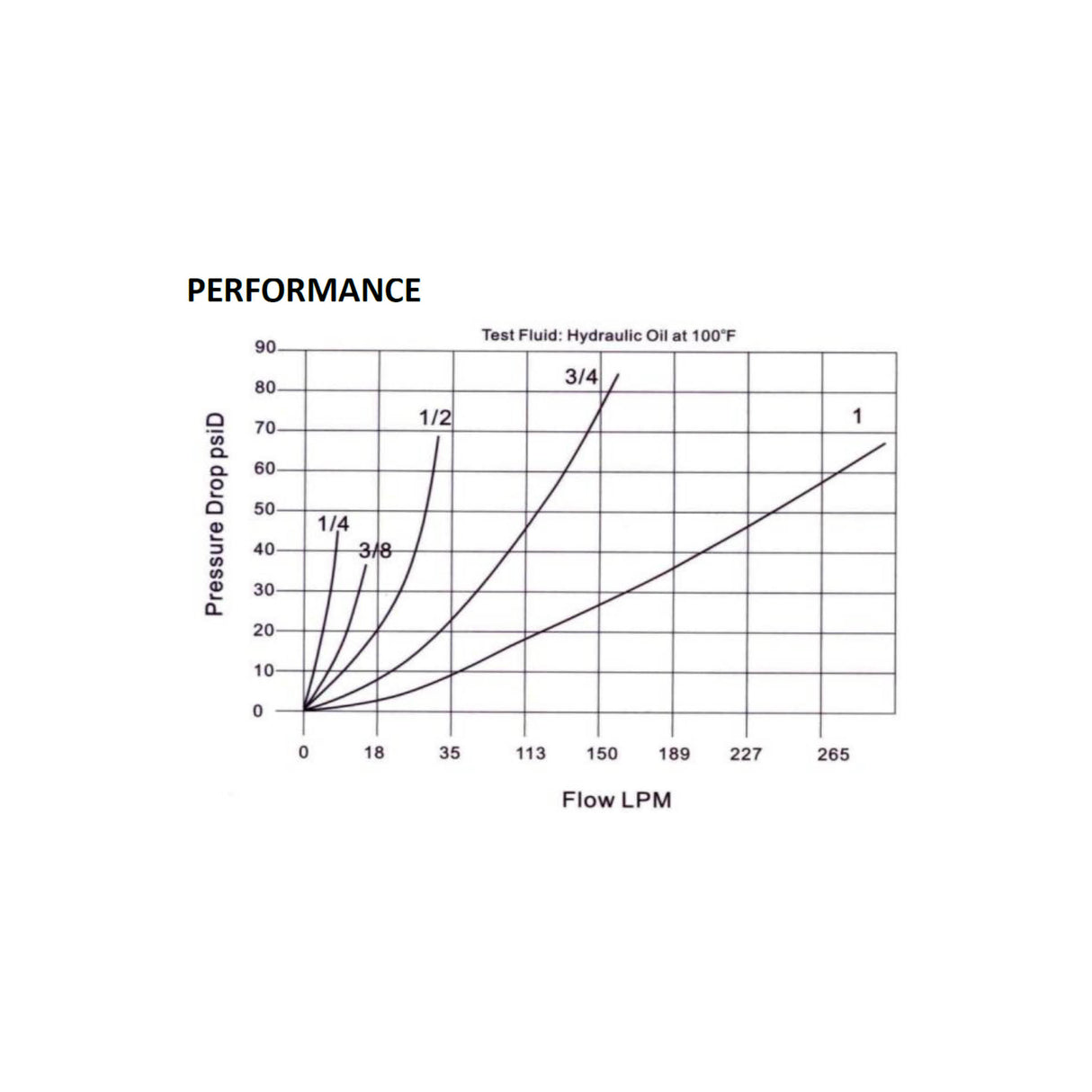 QOV Industrial/Ag Poppet Coupling