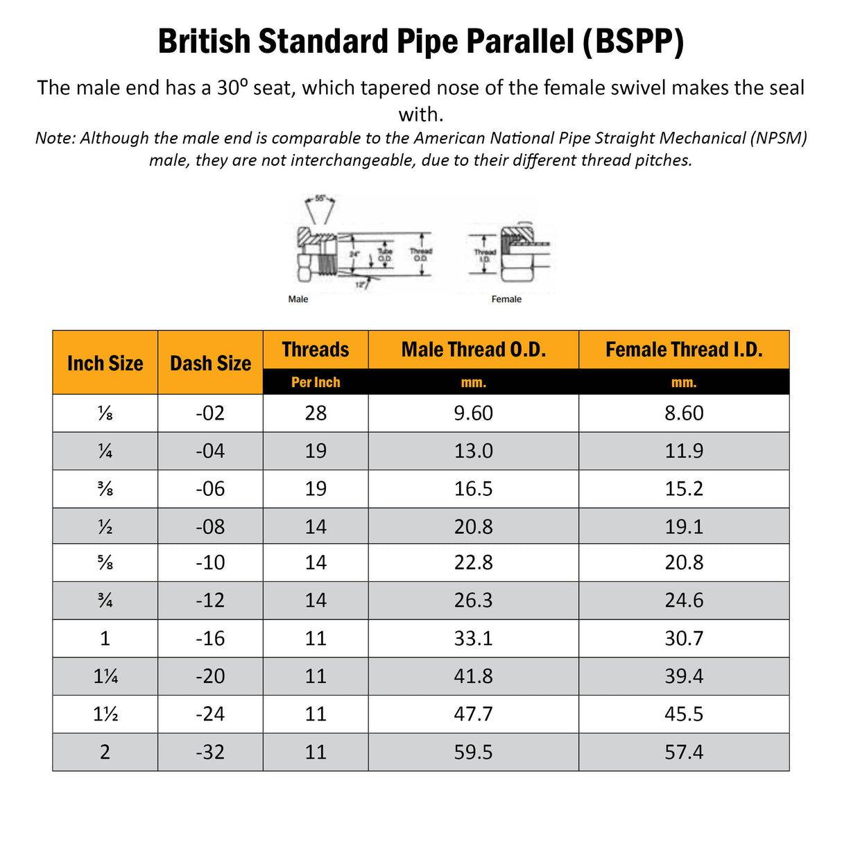 My Hydraulic BSP Field Attachable 2 Wire Reusable Fittings