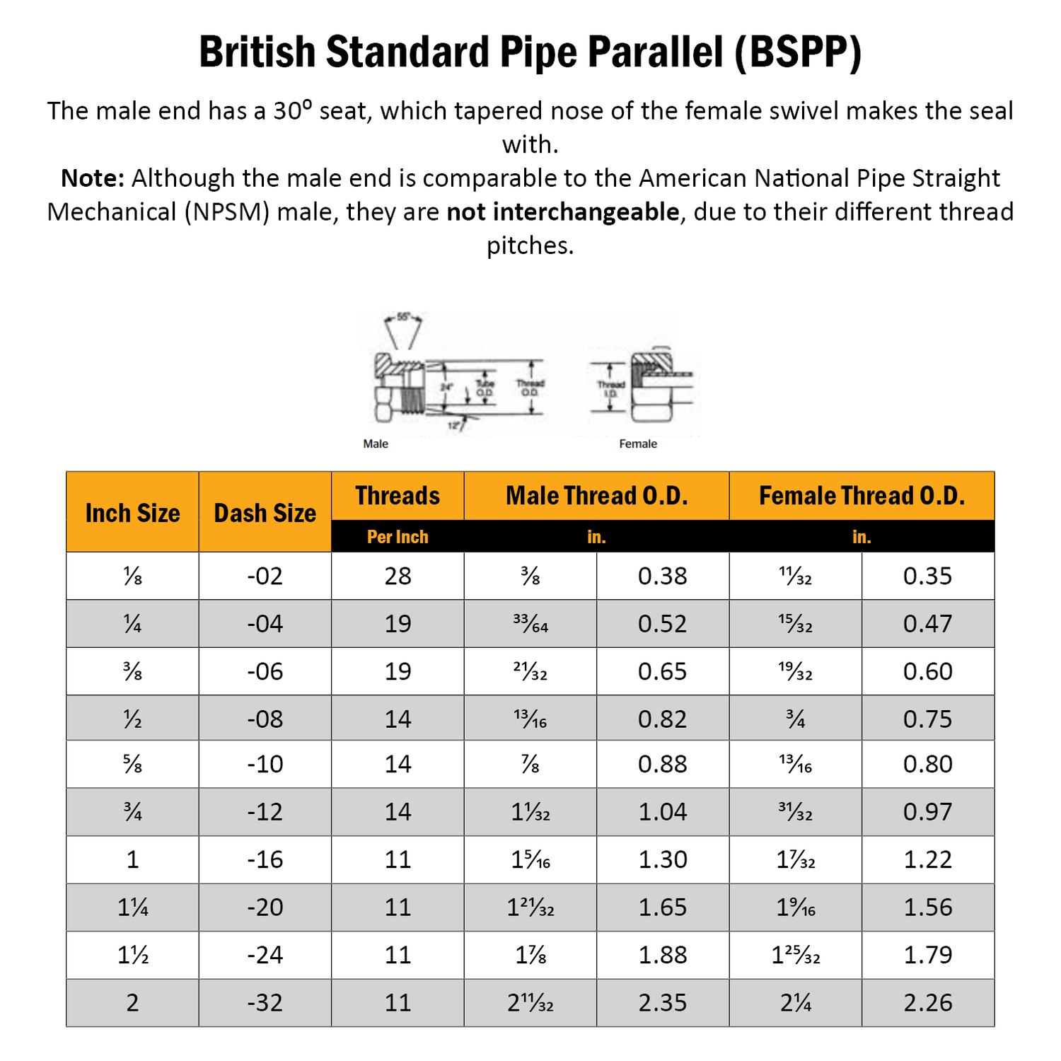 Field Attachable Hydraulic Fittings  BSP (Reusable)