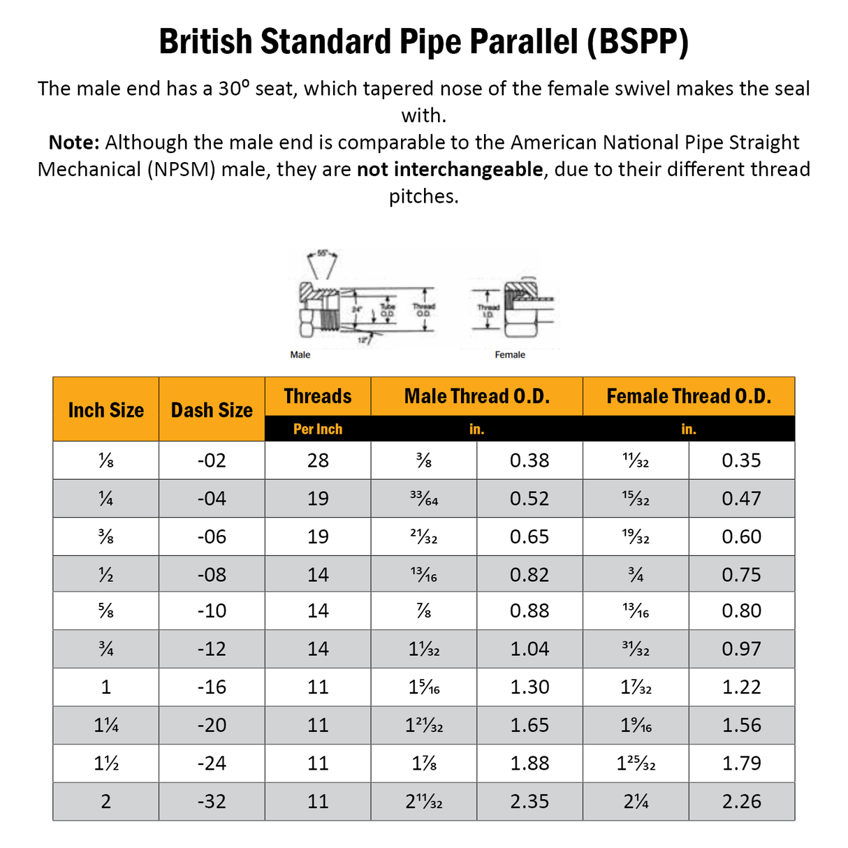 My Hydraulic BSP Field Attachable 2 Wire Reusable Fittings – Straight/Elbow