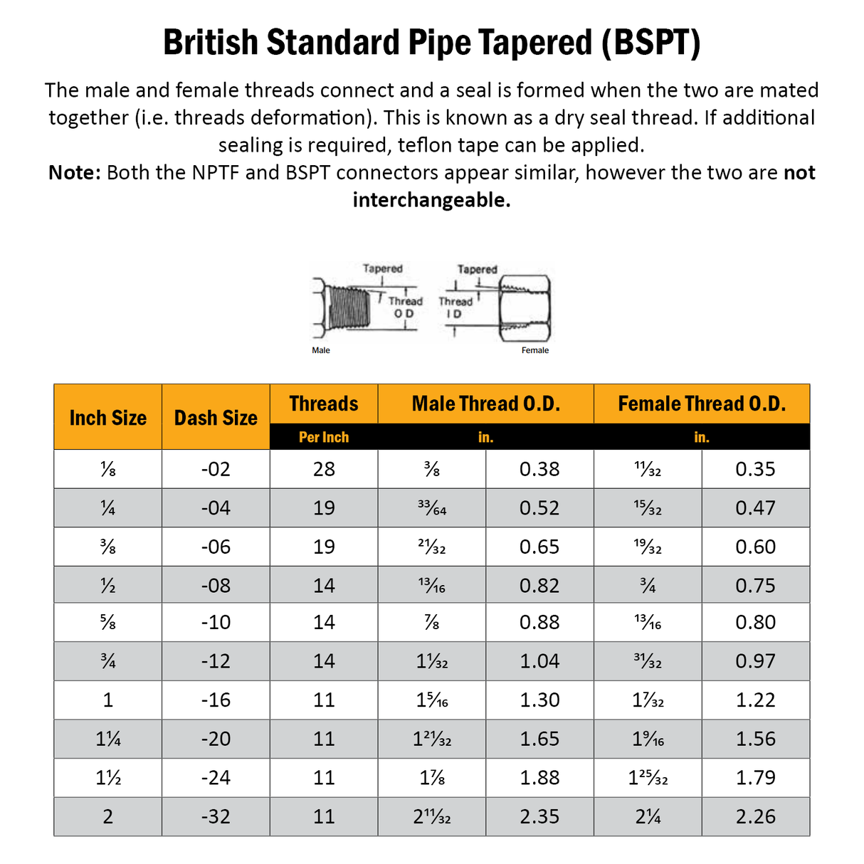 BSP Tapered Male to Tube Weld Hydraulic Adaptor