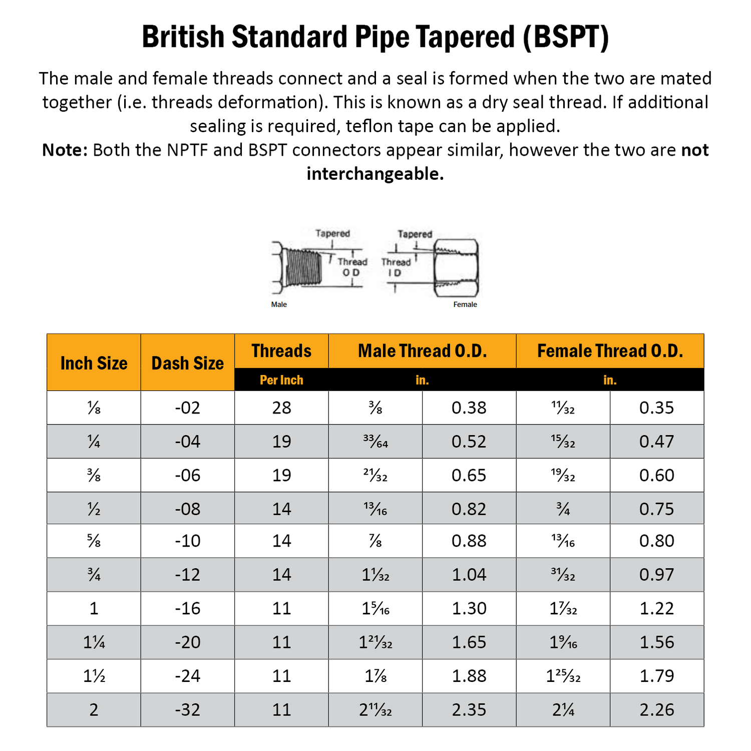 BSP Tapered Male to Tube Weld Hydraulic Adaptor