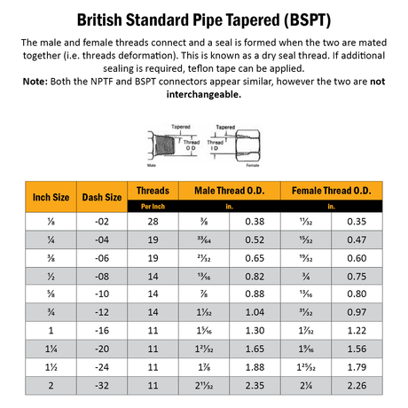 BSP Tapered Male to Tube Weld Hydraulic Adaptor