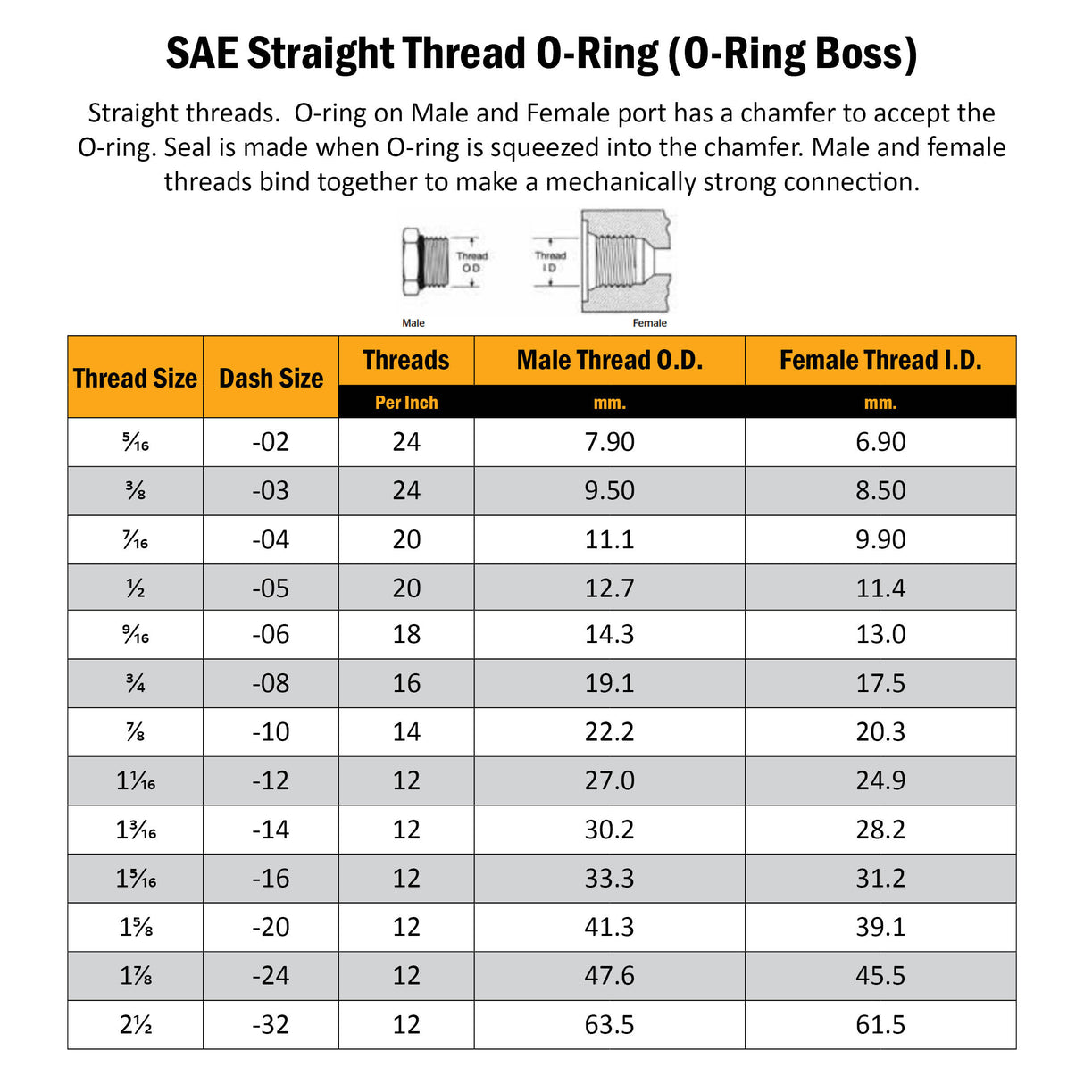 BTM-UNM - BSPT Male x UNO Male Hydraulic Adaptor