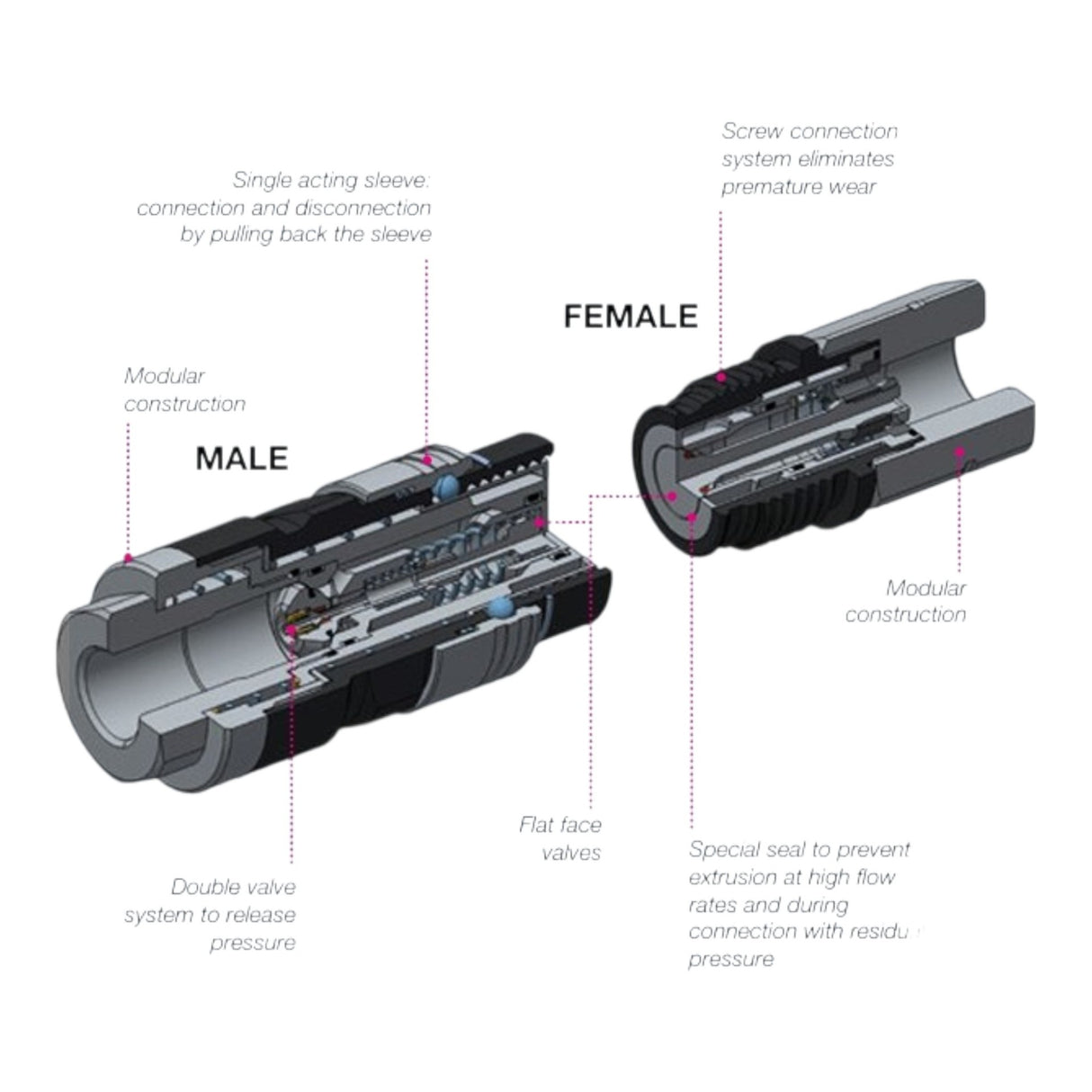 Stucchi VP-P Screw Together Flat Face Hydraulic Coupling