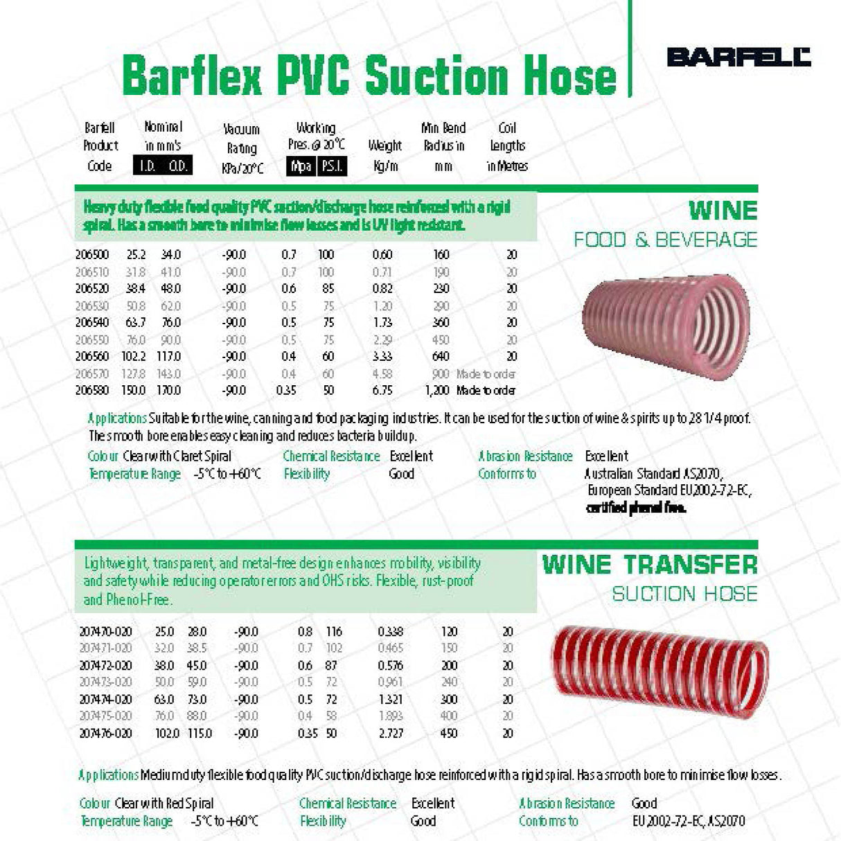 Barfell Medium Duty Clear/Red Wine Transfer Hose – Food Grade PVC