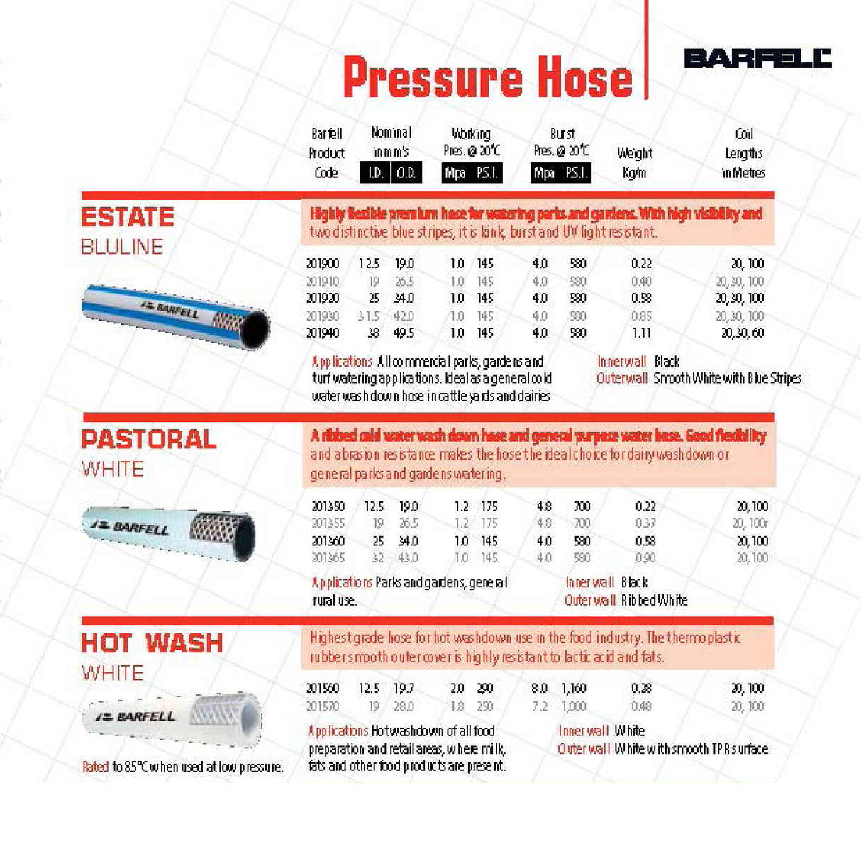 Barfell Estate Bluline Cold Water Washdown Hose – 145 PSI Premium Grade