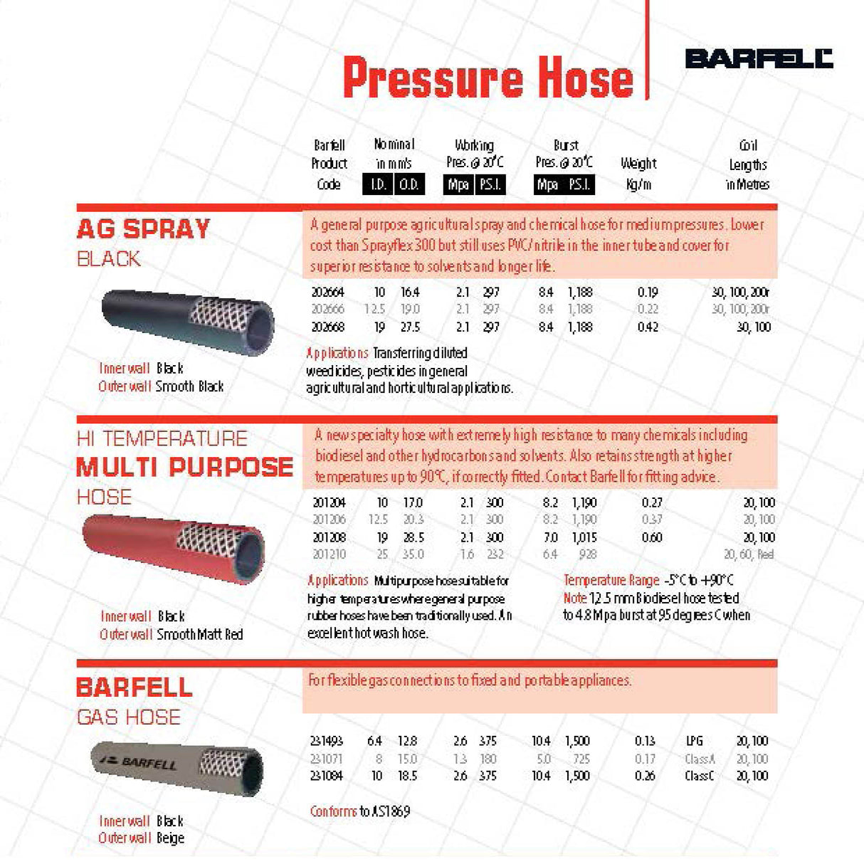 Barfell Hi-Temp Hot Wash & Fuel Hose – Oil, Solvent & Chemical Resistant