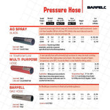 Barfell Hi-Temp Hot Wash & Fuel Hose – Oil, Solvent & Chemical Resistant