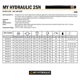 My Hydraulic 2SN SAE100R2AT Hydraulic Hose Technical Datasheet – specifications chart