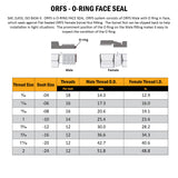 My Hydraulic ORFS Field Attachable 2 Wire Reusable Fittings