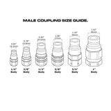 QFF Flat Face ISO 16028 Hydraulic Coupling