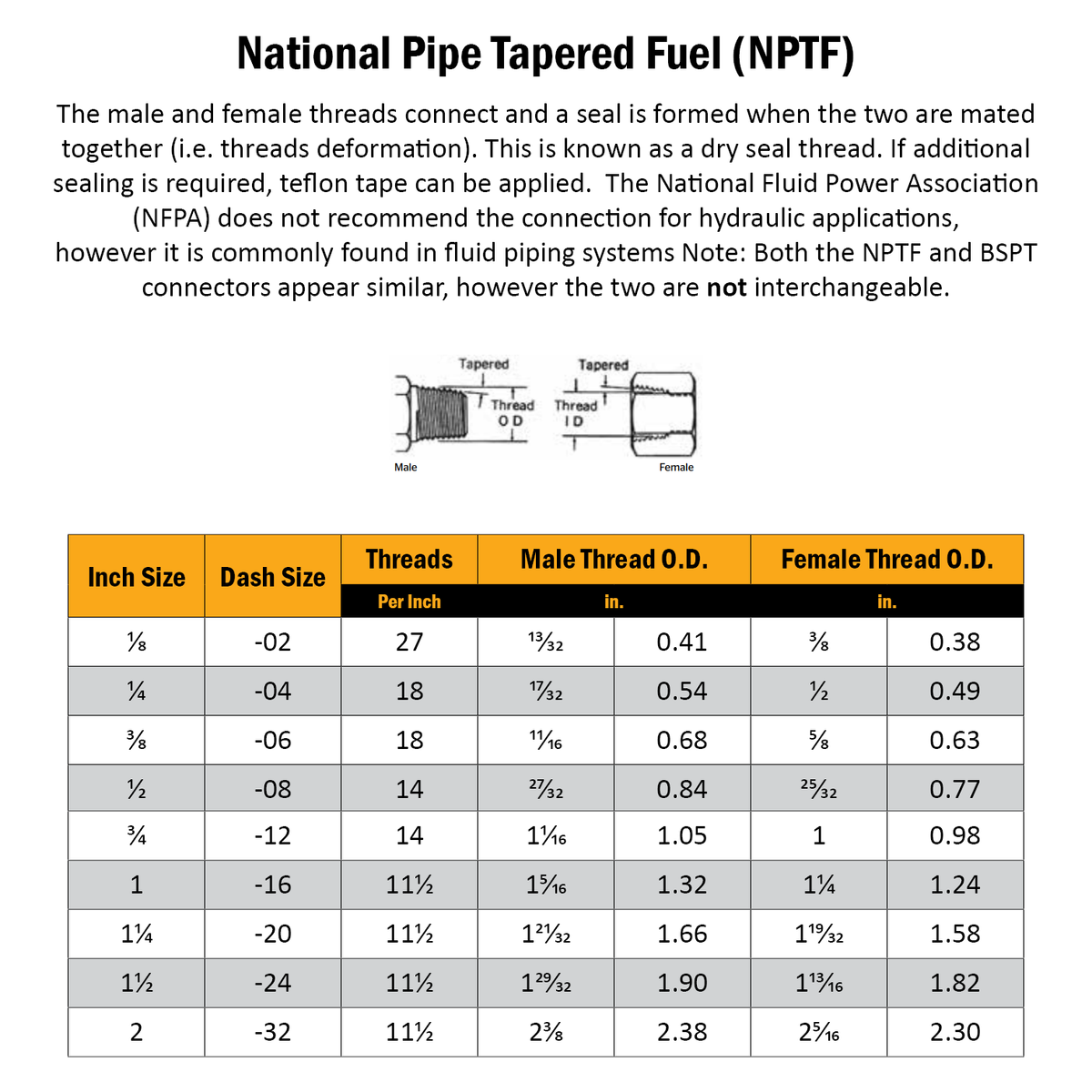 1/2" VEP-P Screw Together Flat Face Hydraulic Coupling Set – Breaker Couplings