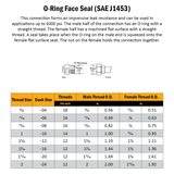 My Hydraulic ORFS Field Attachable 2 Wire Reusable Fittings – Female Straight/90°
