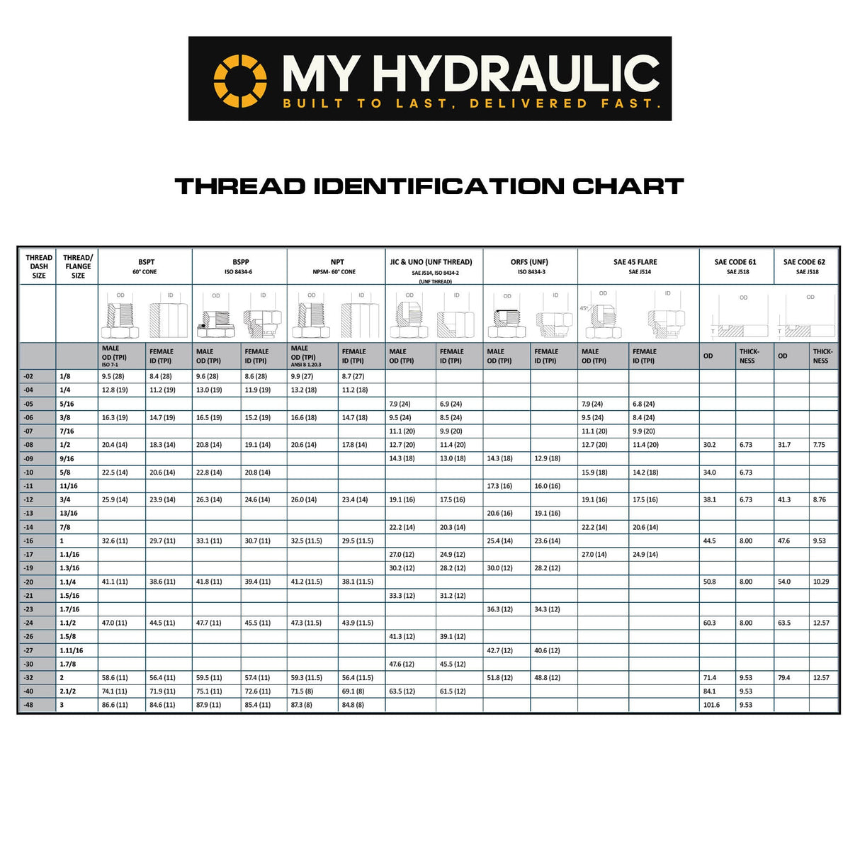 JCMB-BPM - JIC Male Bulkhead x BSPP Male