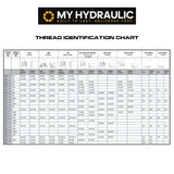 JCM-JCMB-JCM - JIC Male x Male Bulkhead Run Tee