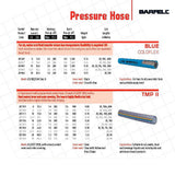 Barfell TMPII Clear Multipurpose Food & Air Hose – AS2070 Food Contact Rated