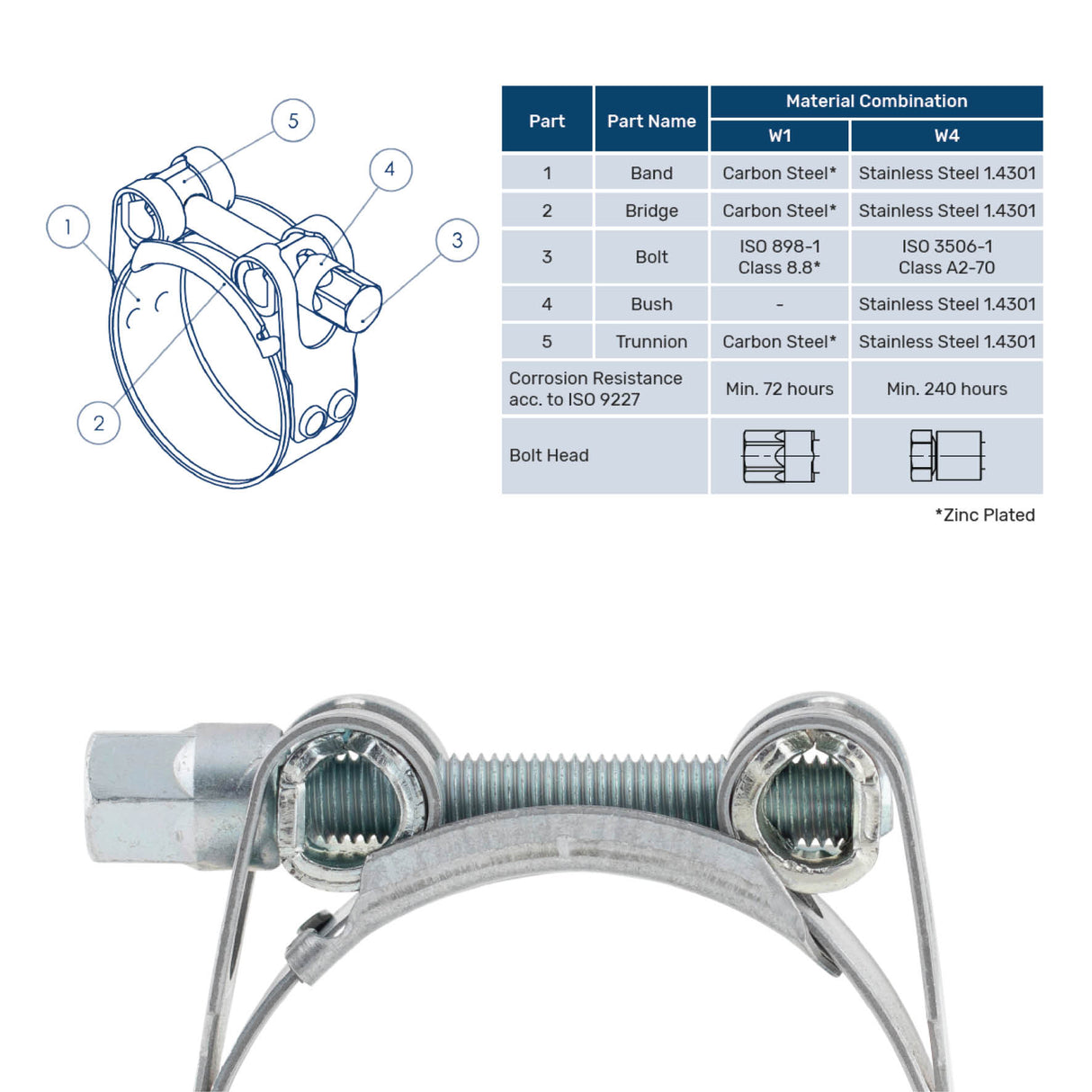 Kale HD Bolt Clamp W1 Zinc-Plated Steel – Clearance Heavy-Duty Clamp