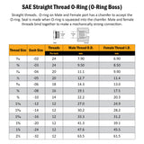 BTM-UNM - BSPT Male x UNO Male Hydraulic Adaptor